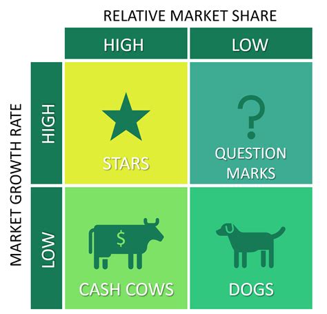 bcg matrix maken